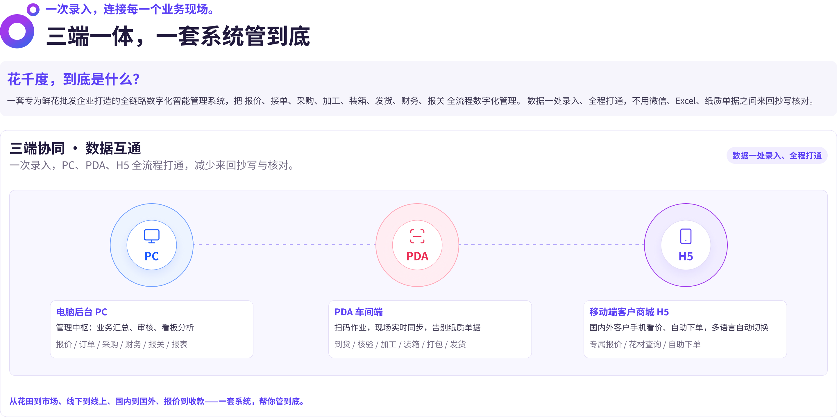 花千度是什么：三端协同，PC、PDA、H5 数据互通