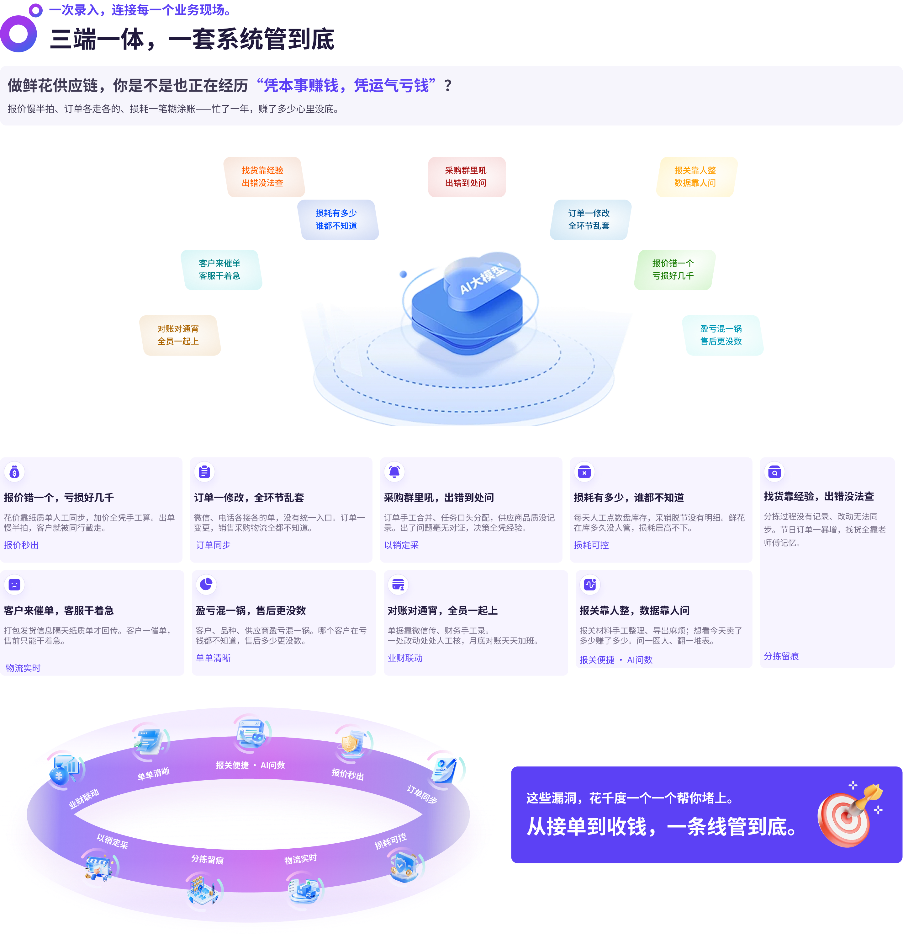 鲜花供应链九大经营痛点与花千度对应能力